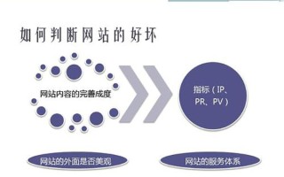 网站的SEO优化基础分析