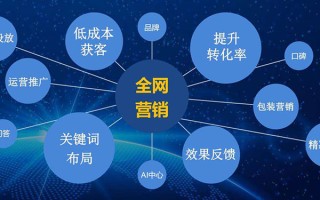 优帮云seo优化师解答:网站优化中应该注意哪些问题？