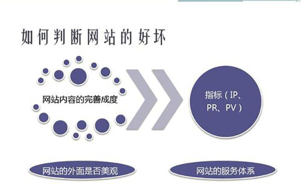 网站优化的SEO关键词组合方法-第1张图片-慧达站长工具