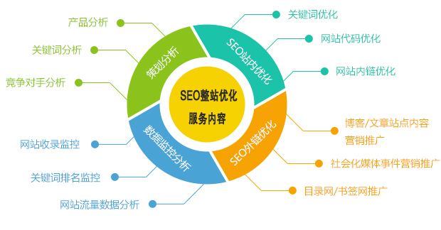 SEO操作如何进行会更简单？白帽SEO效果会更好-第2张图片-慧达站长工具