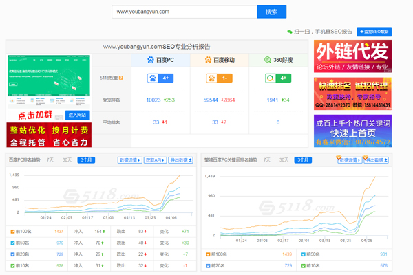 七种SEO优化工具帮助站长挖掘站内关键词得心应手-第1张图片-慧达站长工具