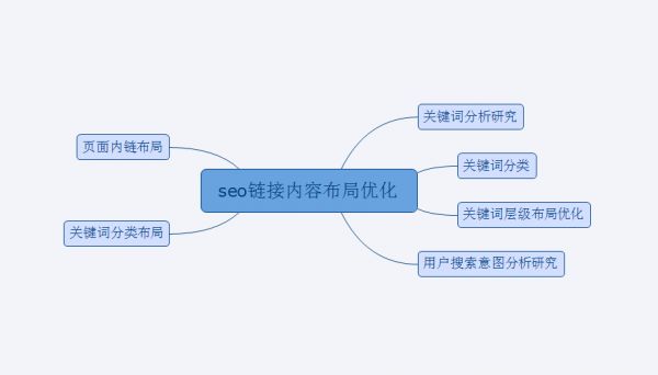 掌握用户体验的核心价值，合理做好网站优化布局-第1张图片-慧达站长工具