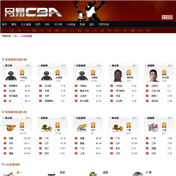 网易CBA