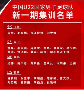 u22国奥名单最新一期集训阵容球员：黄紫昌伤愈回归