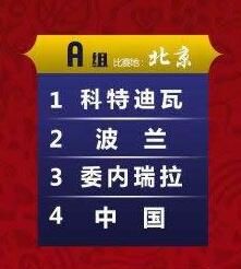 2019男篮世界杯中国队小组赛程表比赛时间 中国队12人大名单