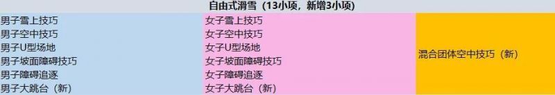 谷爱凌入籍中国后连夺两冠 坡面障碍技巧与U型场地通吃