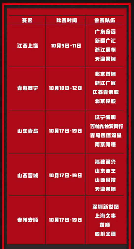 cba新赛季赛程季前赛比赛时间分组情况：北京德比提前上演