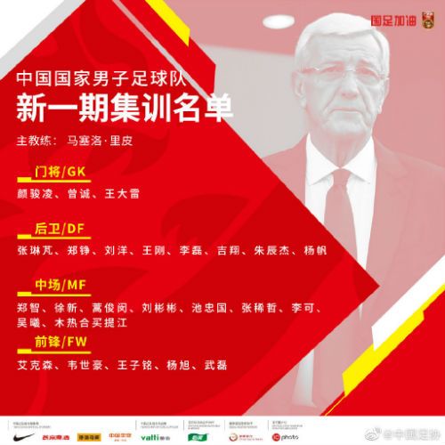 国足最新一期集训名单球员阵容：国安一共有6人入选