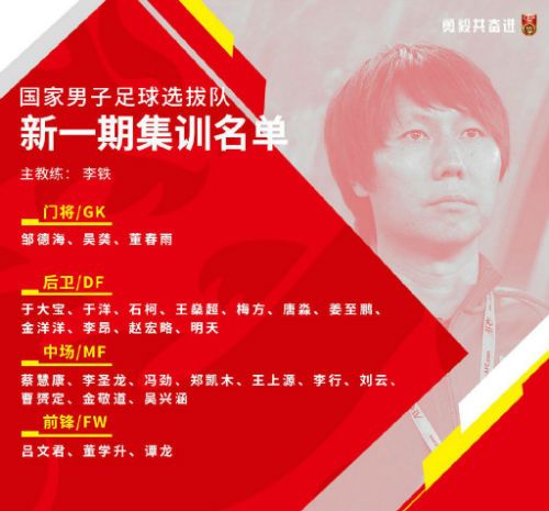 中国足协选拔队球员名单：李铁将带队出战东亚杯