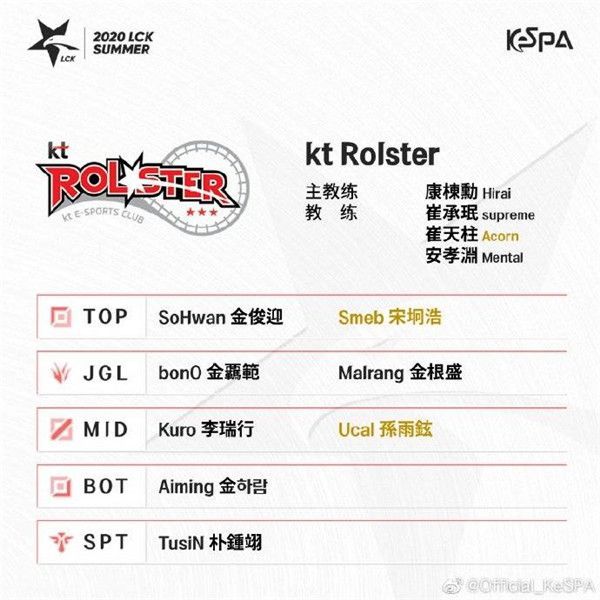 lck夏季赛什么时间开始 2020lck夏季赛名单战队阵容出炉