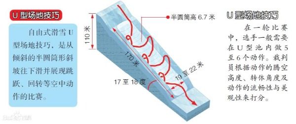 2023女子自由式滑雪U型场地决赛直播时间观看入口 谷爱凌出场比赛时间