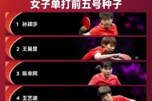 世乒赛单打前五种子：孙颖莎女单1号，林诗栋男单1号&王楚钦2号