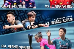 世乒赛双打种子选手：勒布伦兄弟男双头号、王楚钦/孙颖莎混双2号