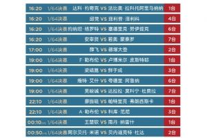 国乒世乒赛首日赛程：孙颖莎、王楚钦、陈幸同、薛飞悉数出战
