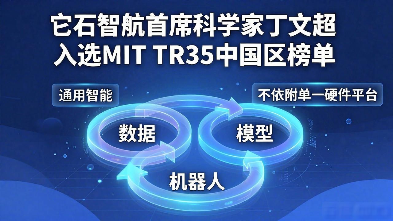 它石智航首席科学家丁文超入选MIT TR35中国区榜单