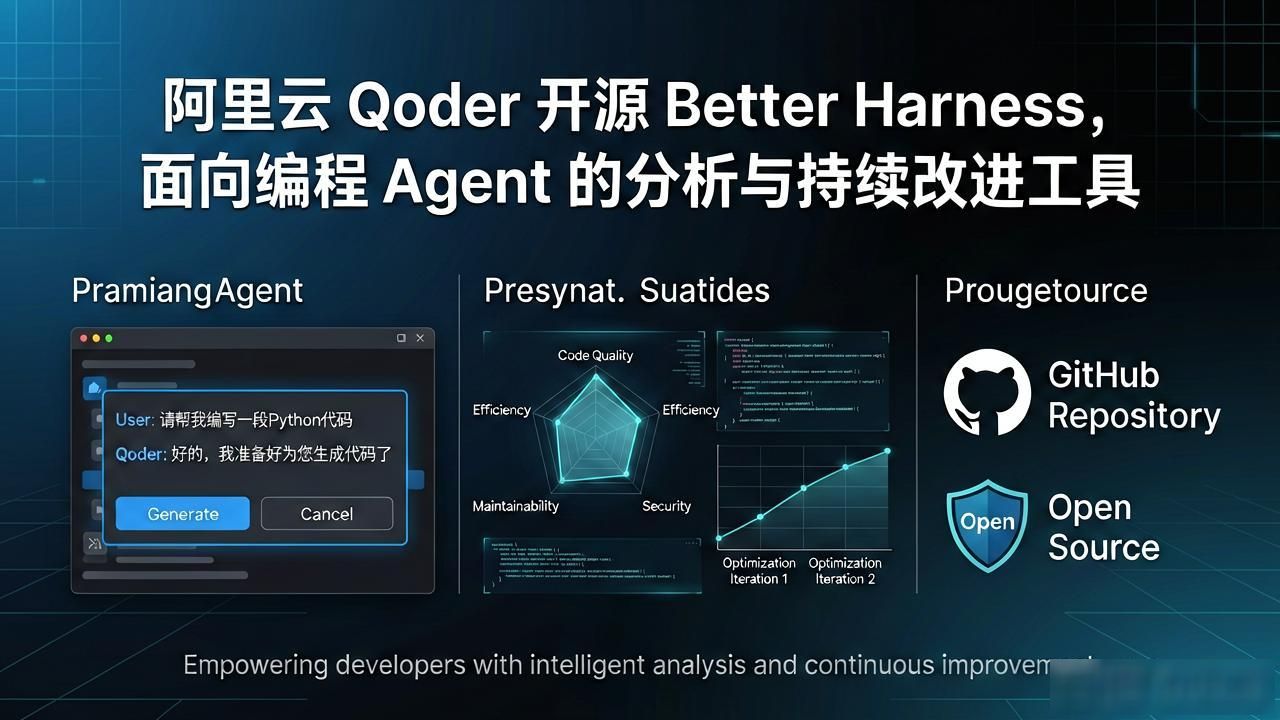 阿里云 Qoder 开源 Better Harness，面向编程 Agent 的分析与持续改进工具
