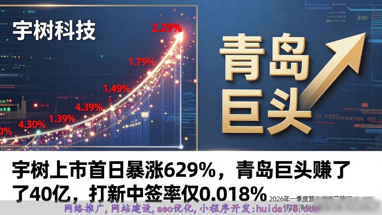 宇树上市首日暴涨629%，青岛巨头赚了40亿，打新中签率仅0.018%