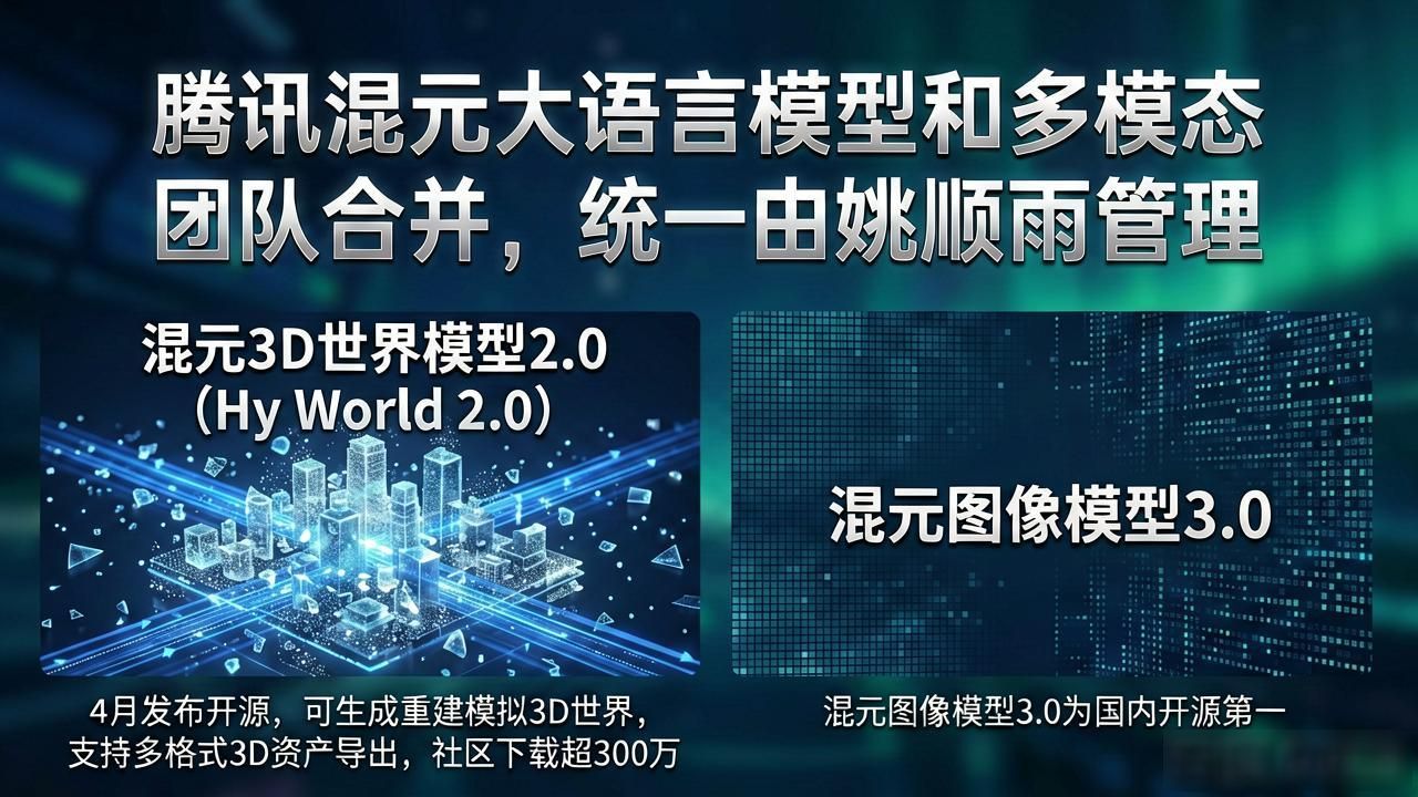 腾讯混元大语言模型和多模态团队合并，统一由姚顺雨管理