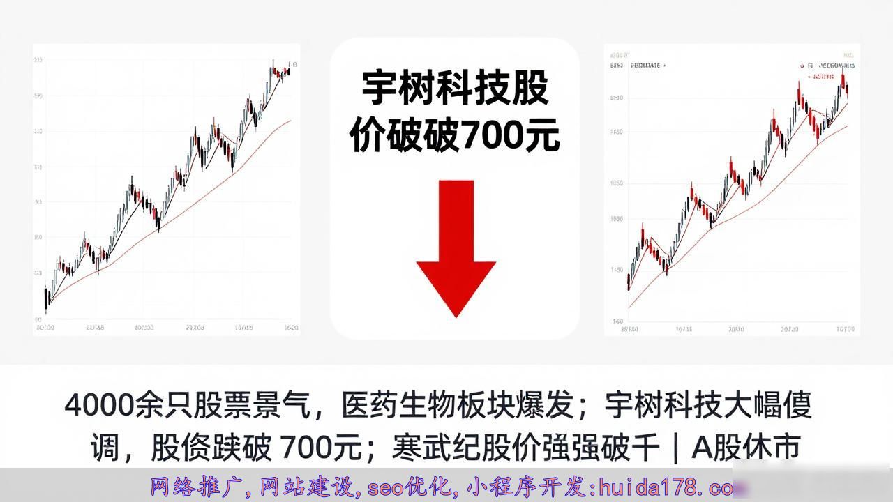 4000余只股票景气，医药生物板块爆发；玉树科技大幅回调，股价跌破700元；寒武纪股价勉强破千元| A股休市
